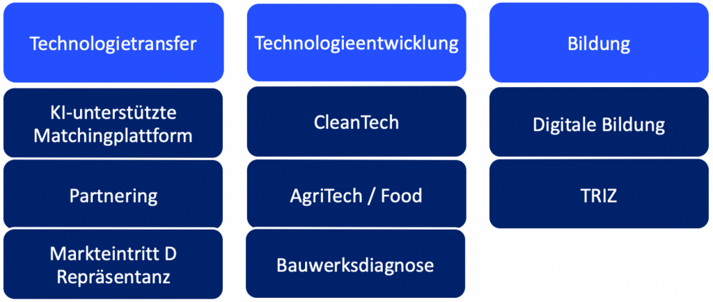 Geschaeftsfelder der s2m